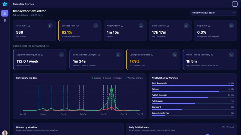 Workflow Metrics — Open Source GitHub Actions Analytics